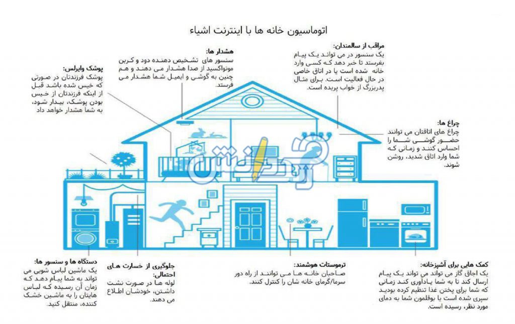 گذری کوتاه بر دنیای اینترنت اشیاء