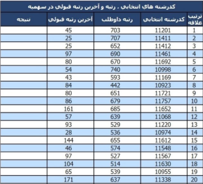 کارنامه سبز