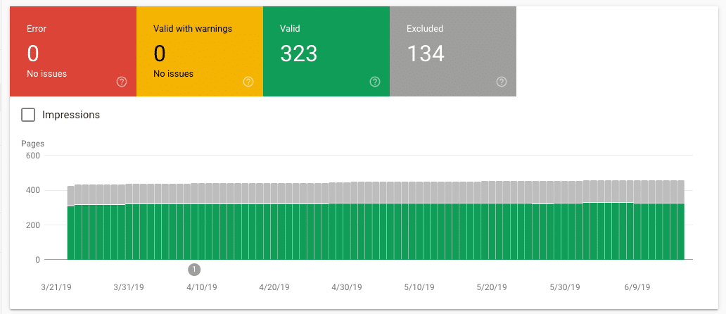 خطاهای مربوط به index شدن