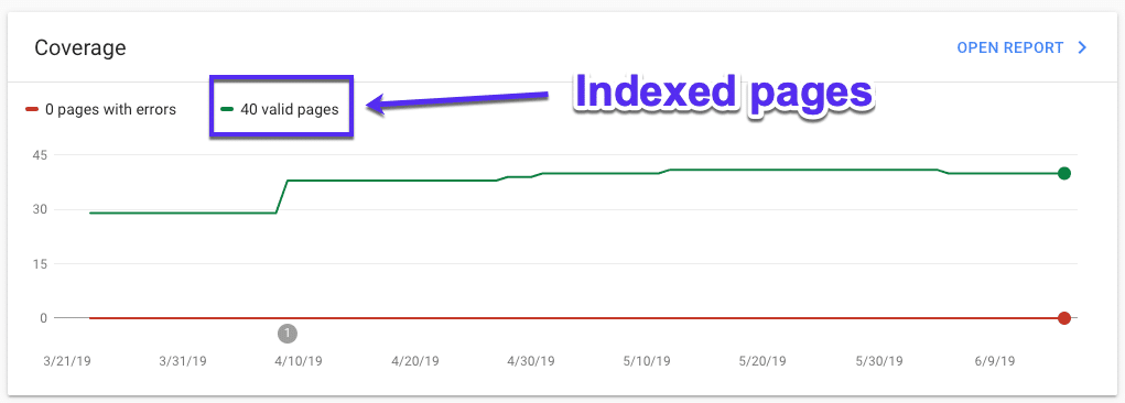 بدست آوردن تعداد صفحات index شده بوسیله ابزار های سرچ کنسول گوگل