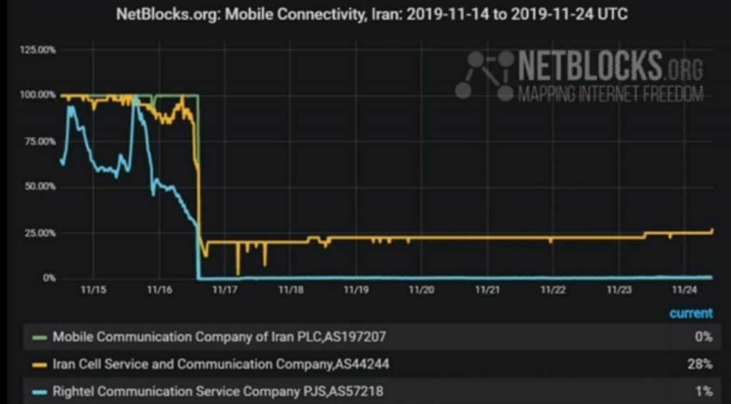 اتصال اینترنت