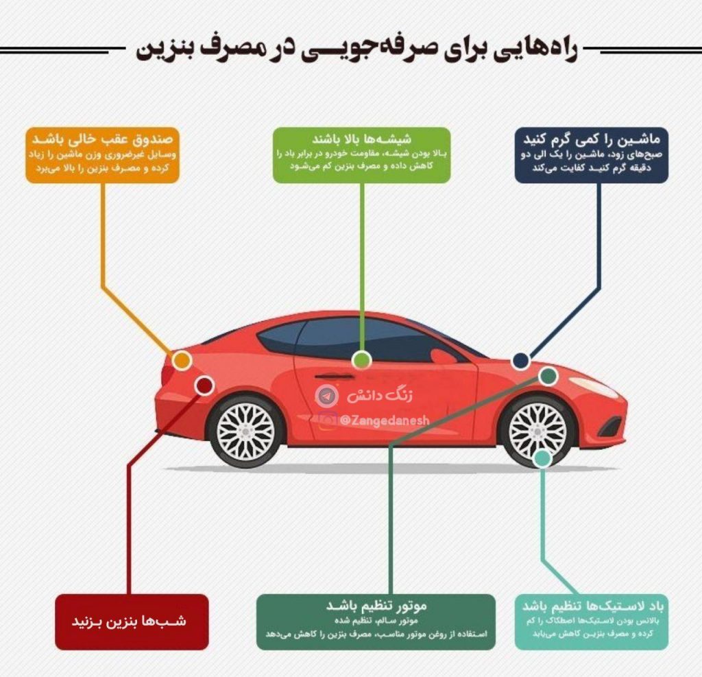 صرفه‌جویی در مصرف بنزین