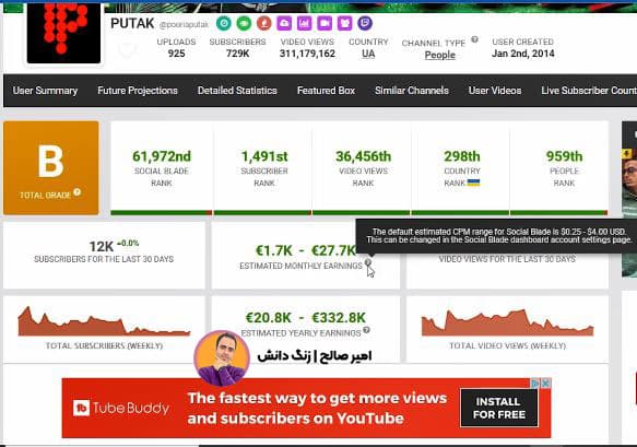 درآمد یک یوتیوبر