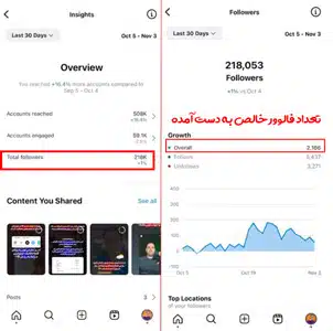 آنالیز آمار اینستاگرام