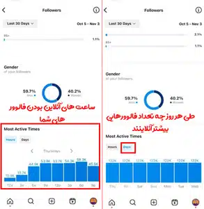 آنالیز آمار اینستاگرام