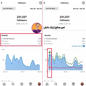 خارج شدن پیج از الگوریتم