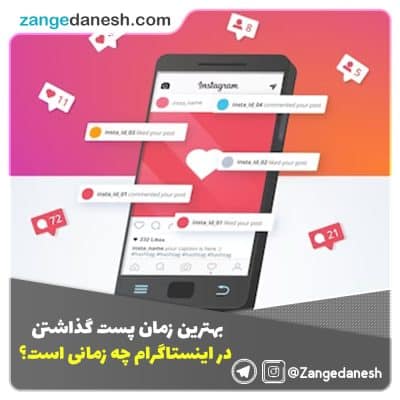 بهترین زمان پست گذاشتن