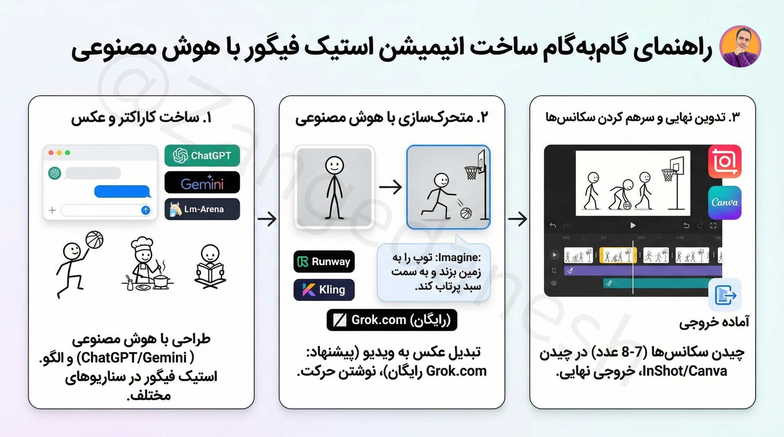 استیک فیگور