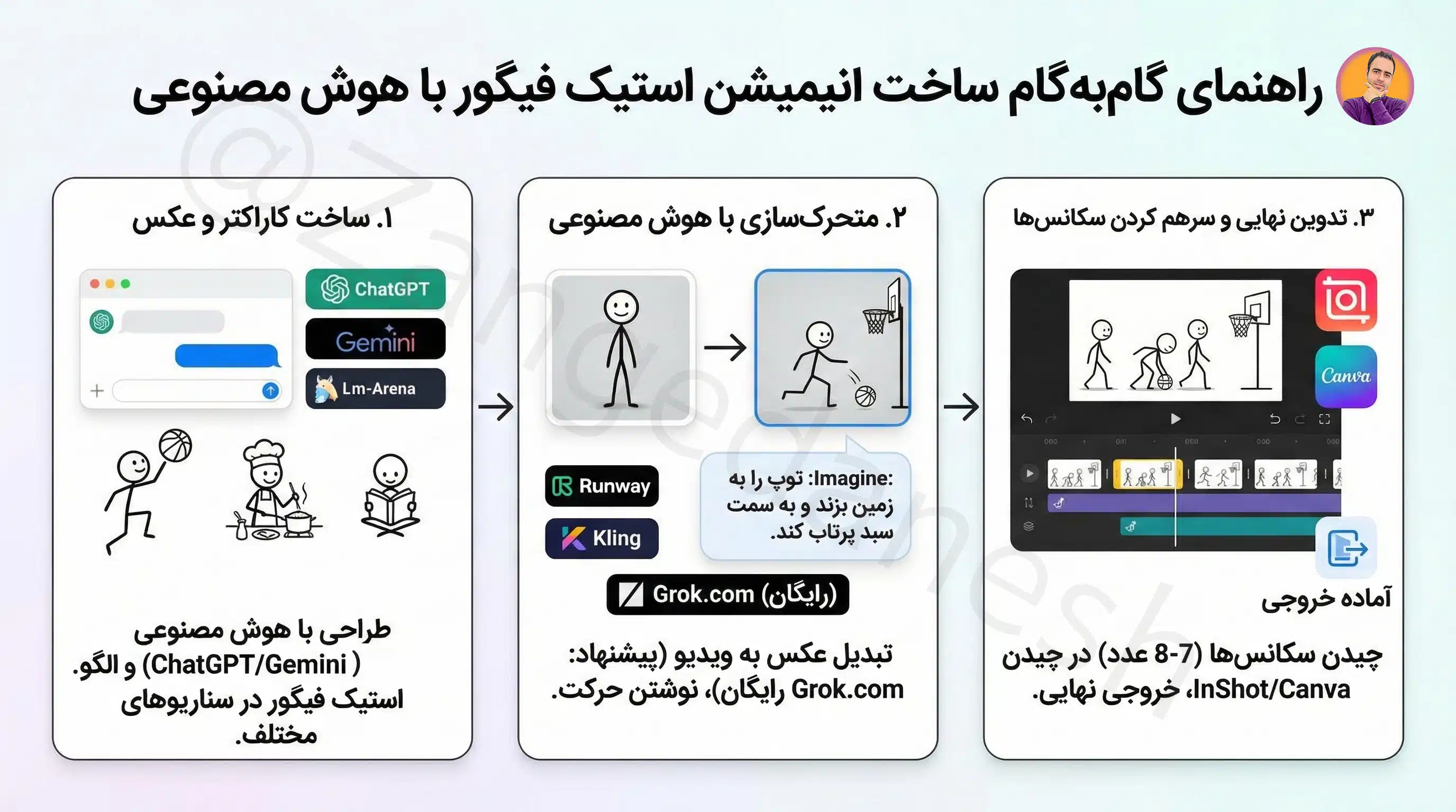 استیک فیگور